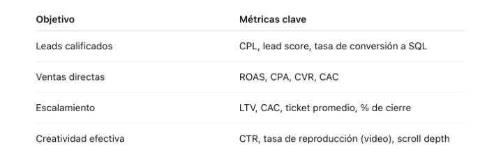 Agrupa métricas según objetivo